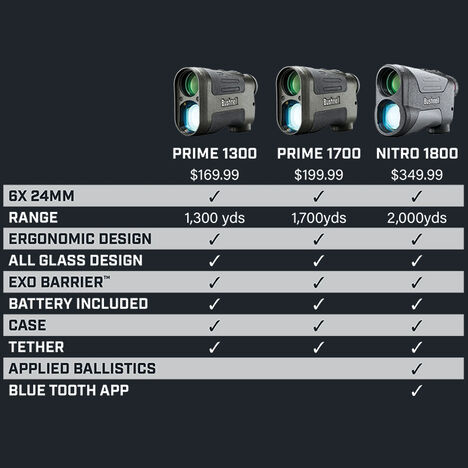Comparison of the Bushnell Rangefinders