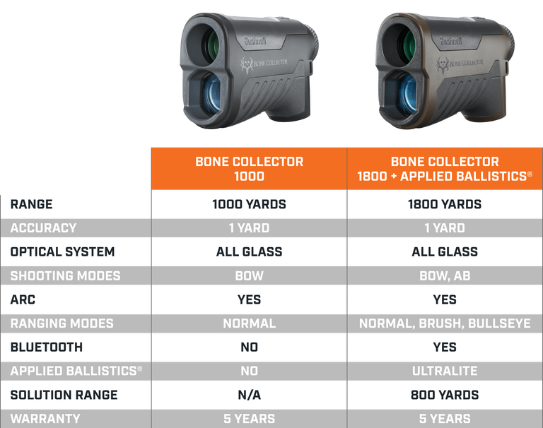 Graphic of Bone Collector 1000 and 1800 Laser Rangefinder comparison chart