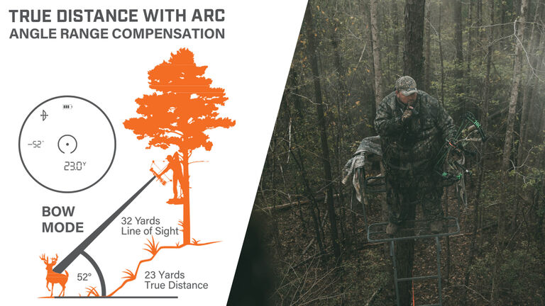 ARC