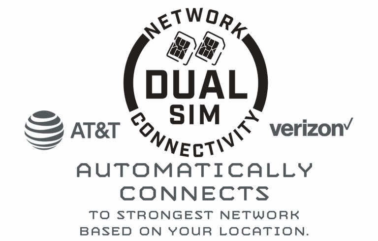 Dual Sim Technology