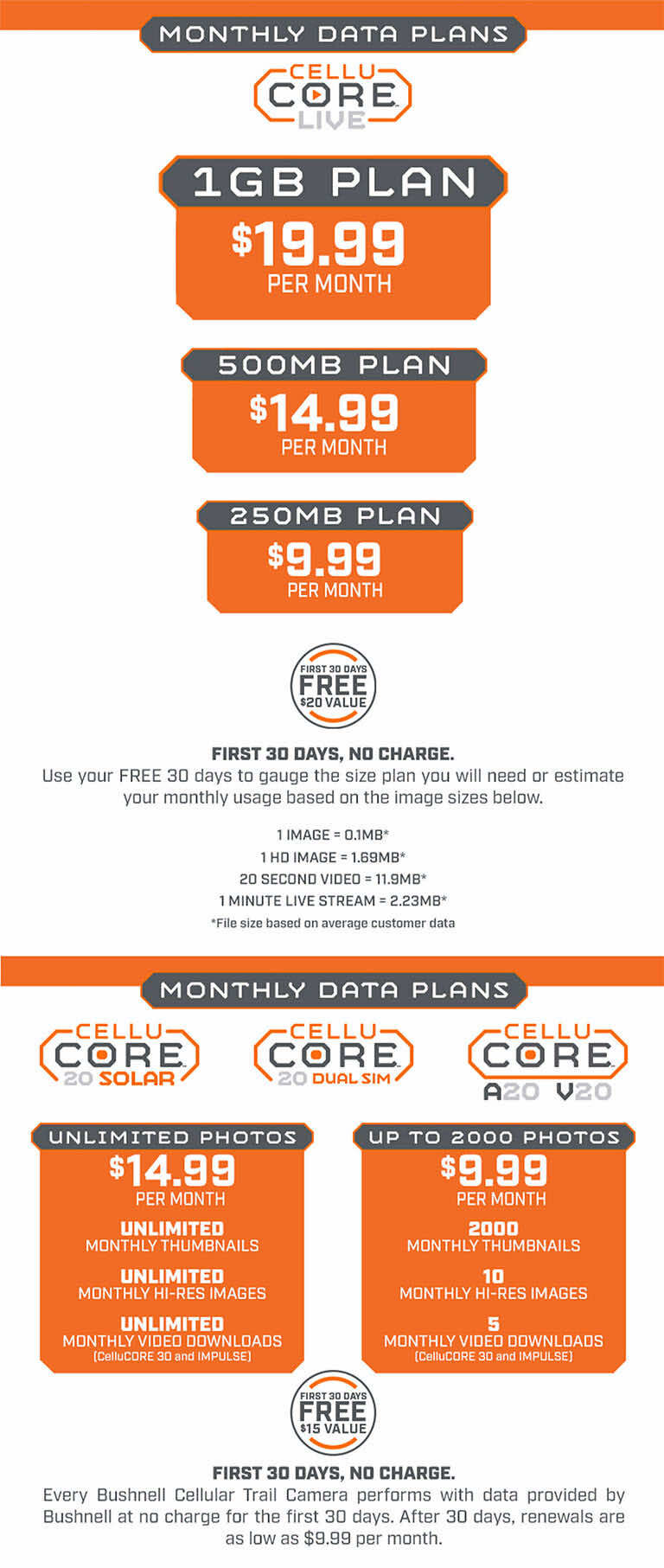 Cellular Data Plans for CelluCORE Live and CelluCORE 20 Trail Cameras