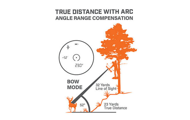 Graphic demonstrating ARC Technology