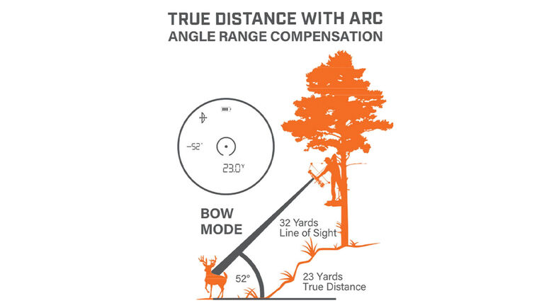 Teknologi ARC