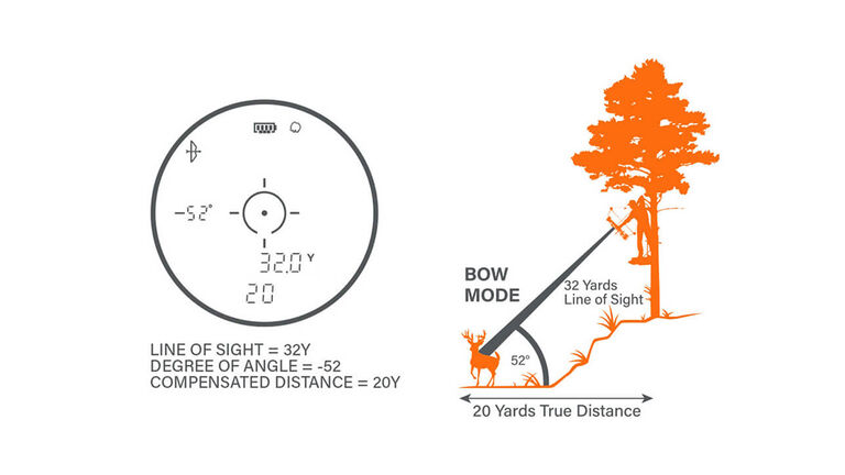 Graphic showing Bone Collector Laser Rangefinder Reticle and demonstration of ARC Technology