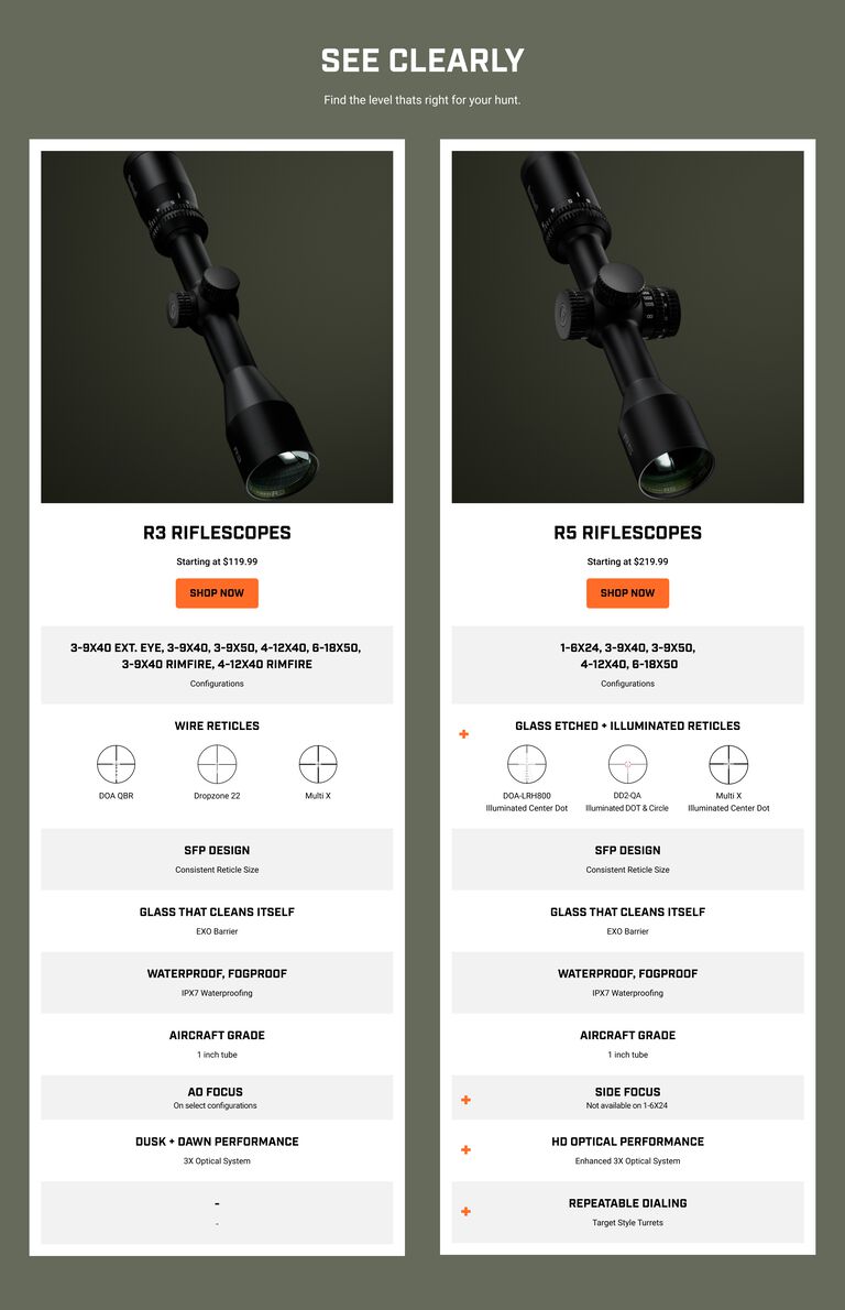 Comparison chart