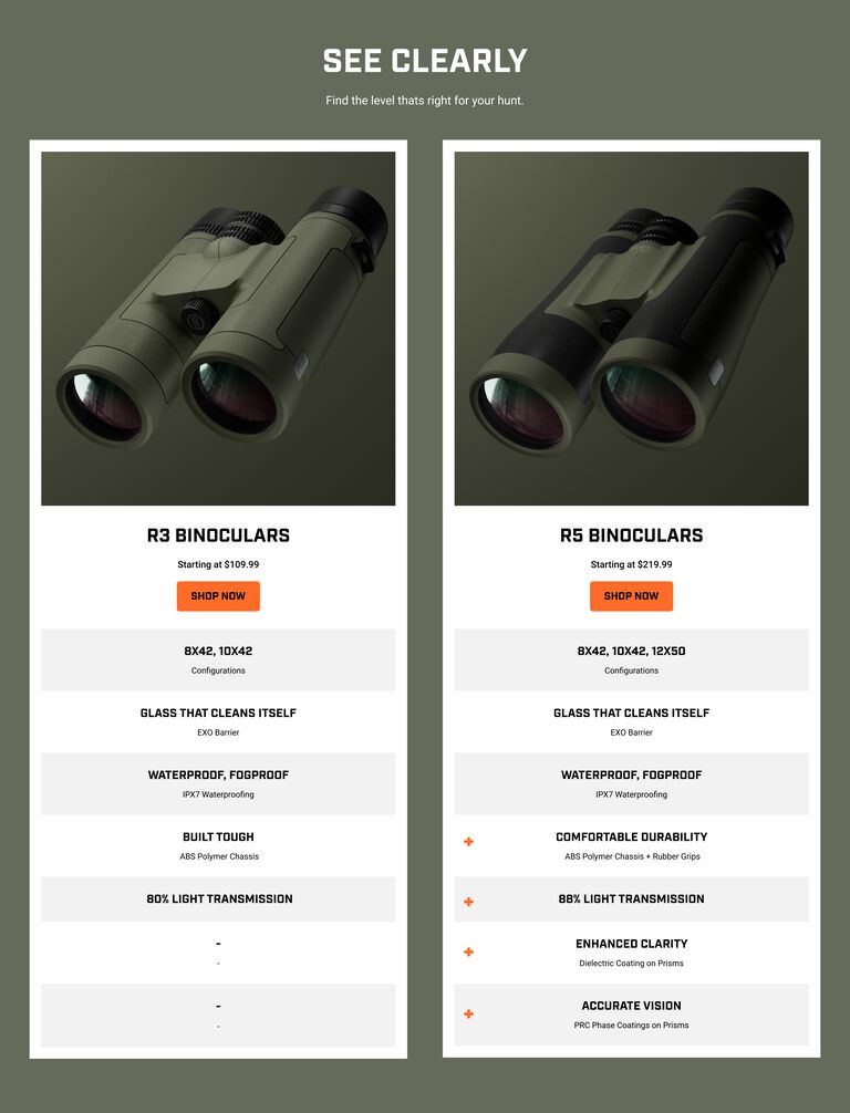 Comparison chart