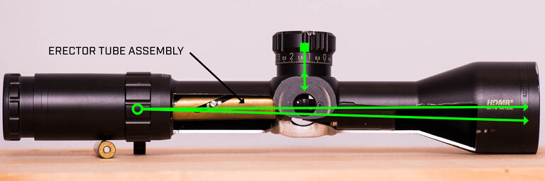 Scope mechanics