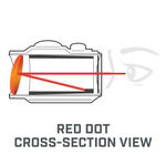 Trophy&reg; TRS-25 Red Dot Sight