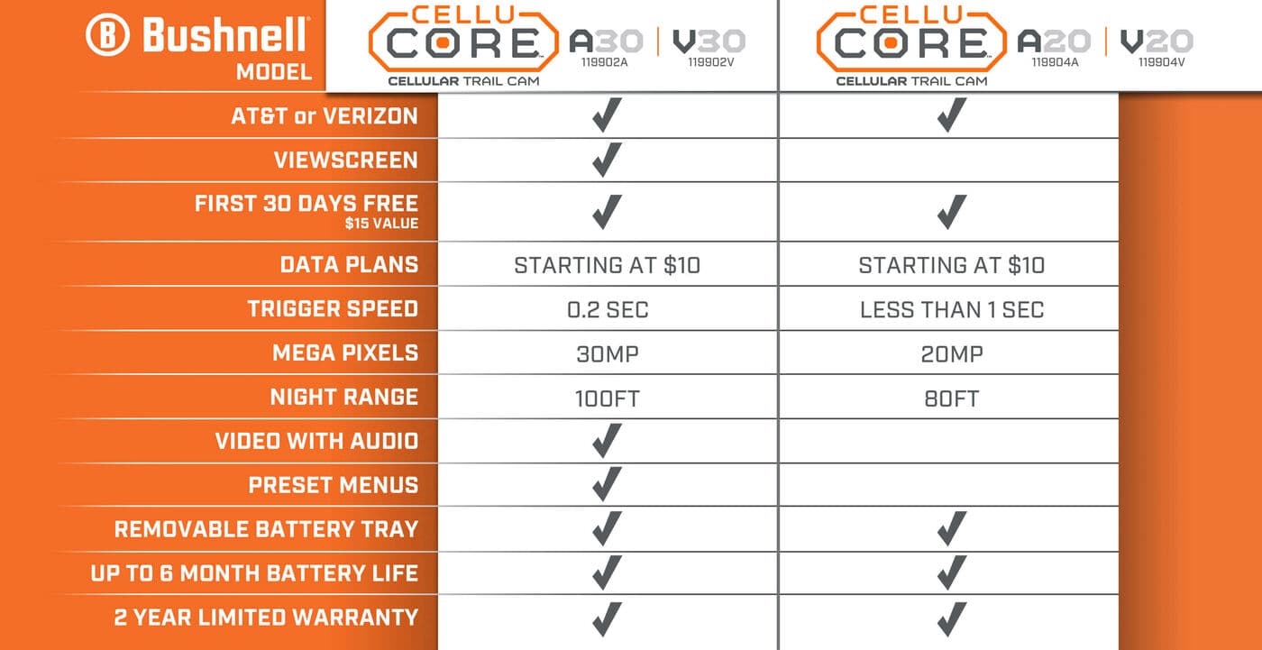Cellular Trail Camera Comparison Chart