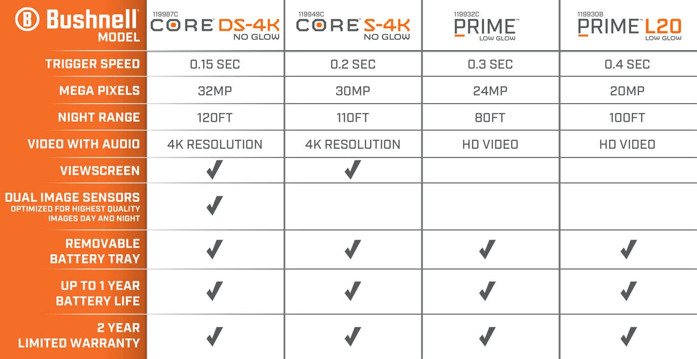 Trail Camera Comparison Chart