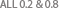 EPSText